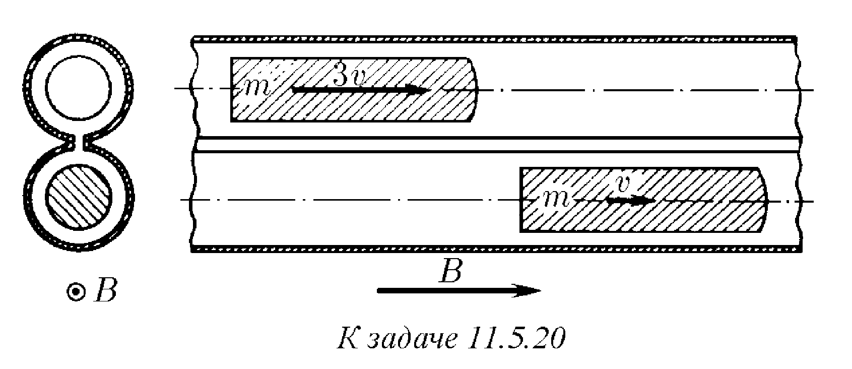 К задаче $11.5.20$